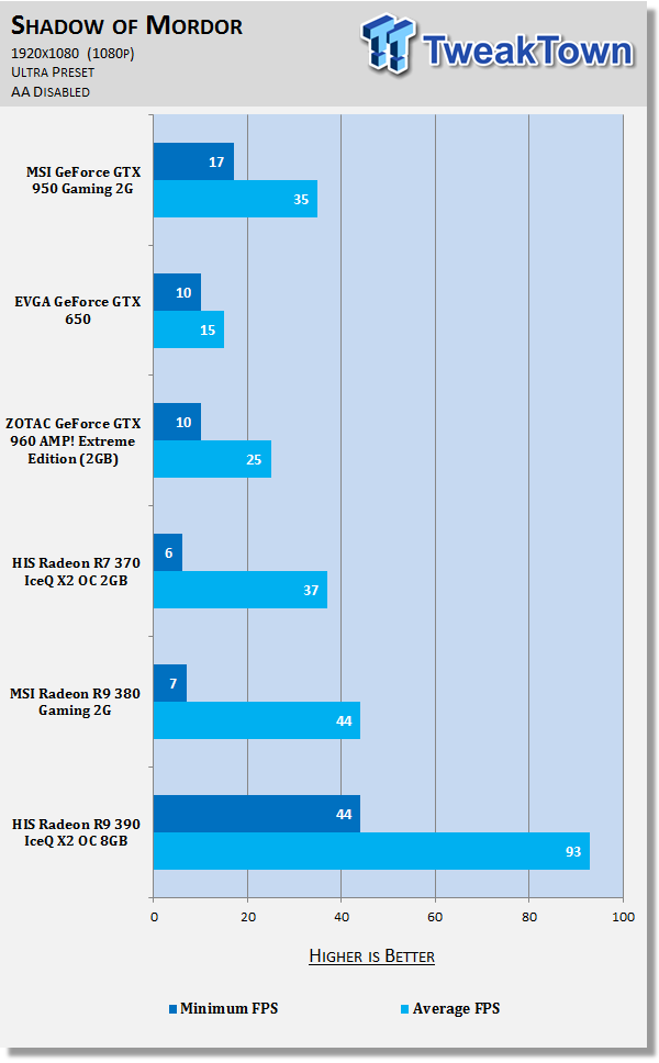 MSI GeForce GTX 950 Gaming 2G Video Card Review 64