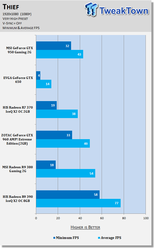 MSI GeForce GTX 950 Gaming 2G Video Card Review 65