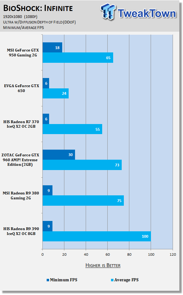 MSI GeForce GTX 950 Gaming 2G Video Card Review 68