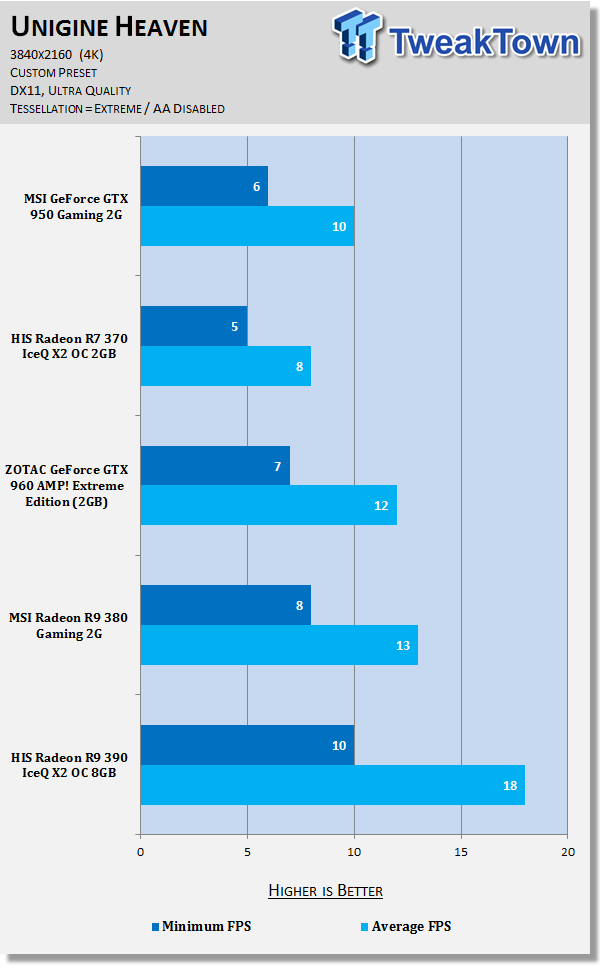MSI GeForce GTX 950 Gaming 2G Video Card Review 72
