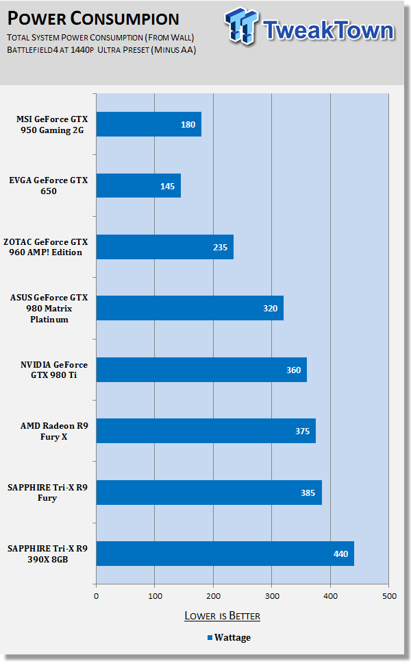 MSI GeForce GTX 950 Gaming 2G Video Card Review 777