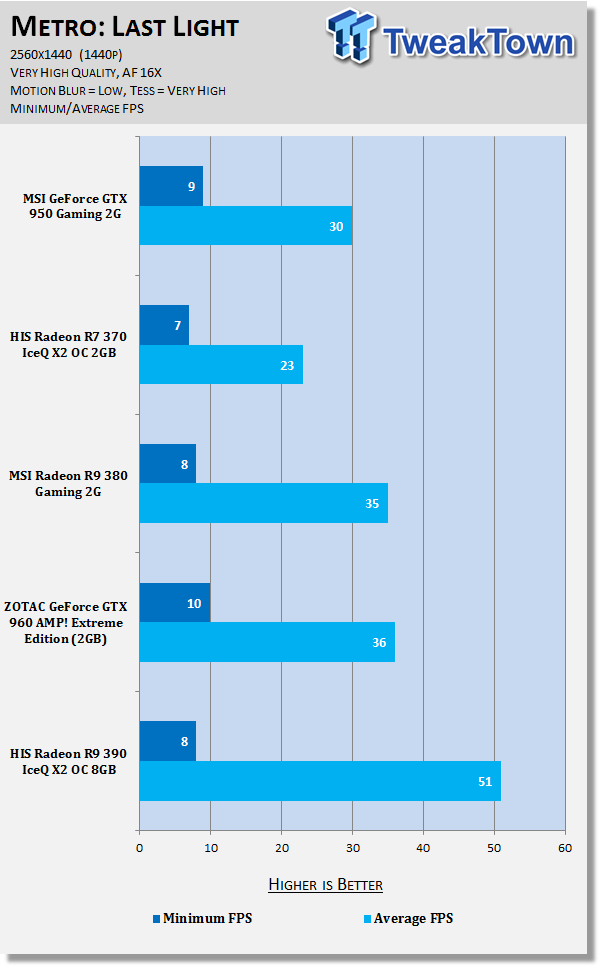MSI GeForce GTX 950 Gaming 2G Video Card Review 82
