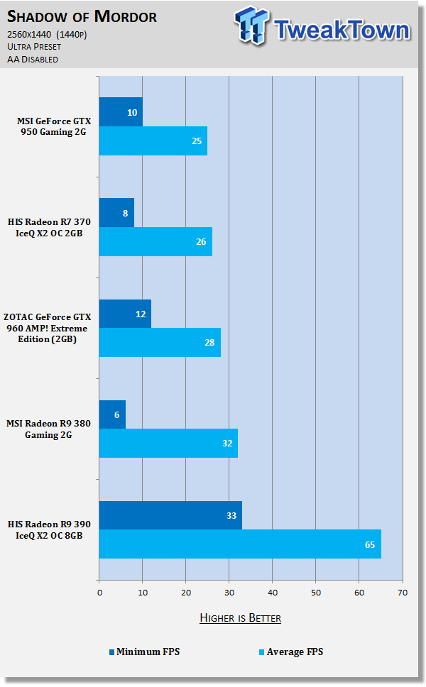 MSI GeForce GTX 950 Gaming 2G Video Card Review 83