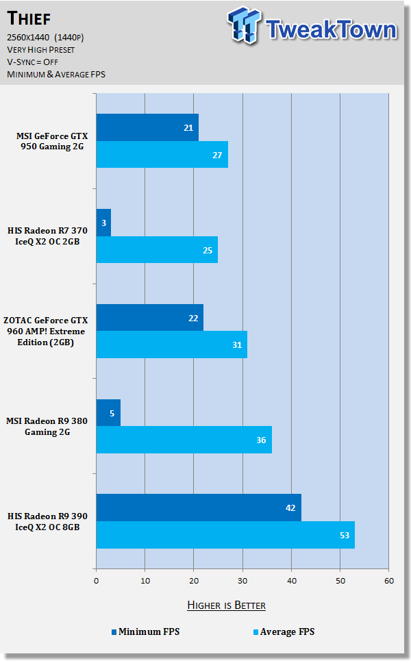MSI GeForce GTX 950 Gaming 2G Video Card Review 84