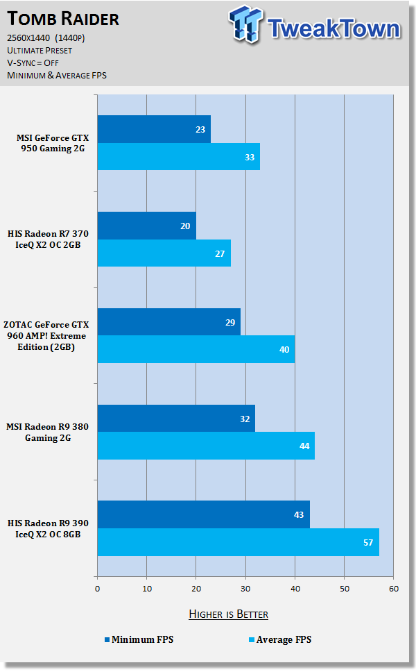MSI GeForce GTX 950 Gaming 2G Video Card Review 85