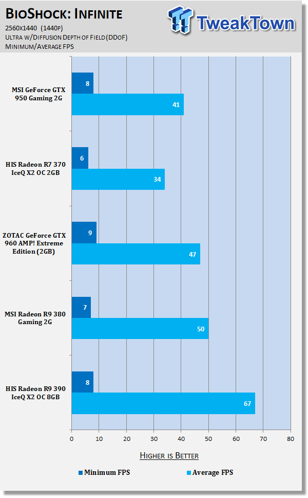 MSI GeForce GTX 950 Gaming 2G Video Card Review 86