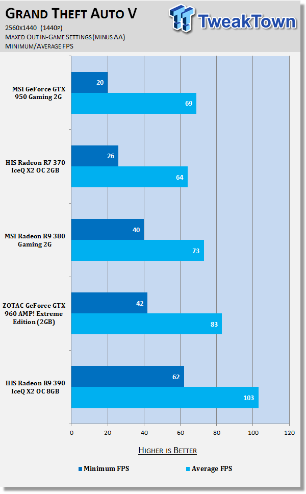 MSI GeForce GTX 950 Gaming 2G Video Card Review 87