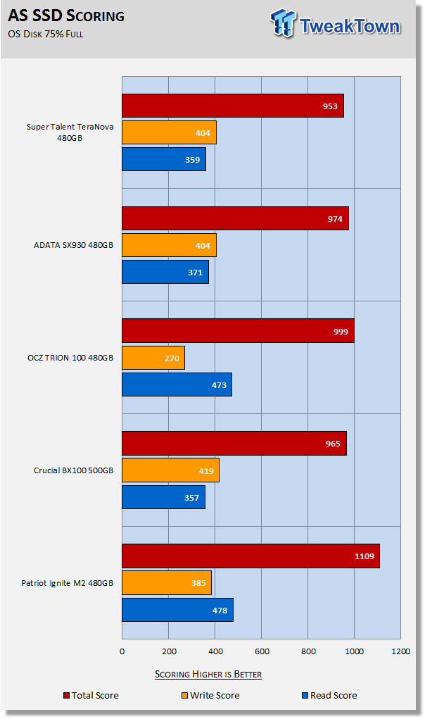 Super Talent TeraNova 480GB SATA III SSD Review