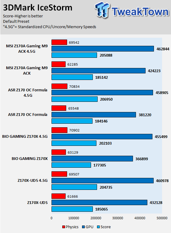 GIGABYTE Z170X-UD5 (Intel Z170) Motherboard Review