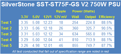 SilverStone SST-ST75F-GS V2 750W 80 Plus Gold Power Supply Review 26