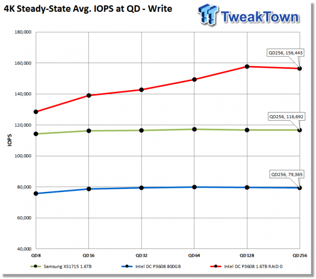 Intel DC P3608 1.6TB Enterprise PCIe NVMe SSD Review 18