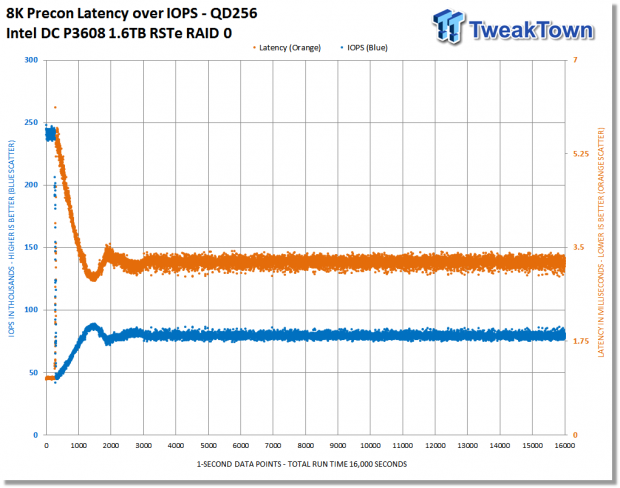 Intel DC P3608 1.6TB Enterprise PCIe NVMe SSD Review 22