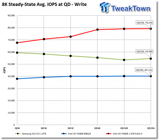 Intel DC P3608 1.6TB Enterprise PCIe NVMe SSD Review 23