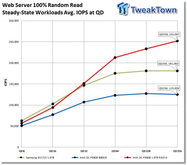 Intel DC P3608 1.6TB Enterprise PCIe NVMe SSD Review 39