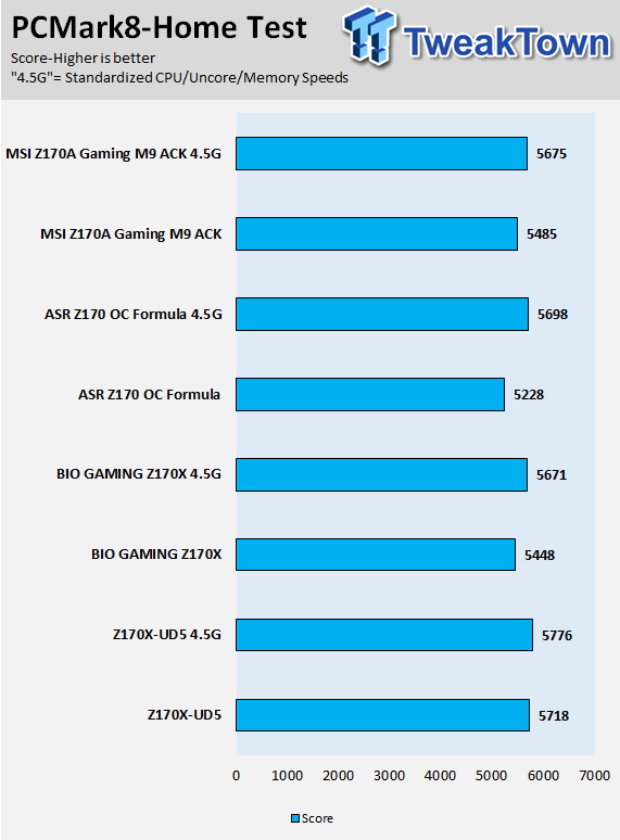 BIOSTAR GAMING Z170X (Intel Z170) Motherboard Review 82