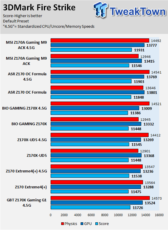 BIOSTAR GAMING Z170X (Intel Z170) Motherboard Review 84