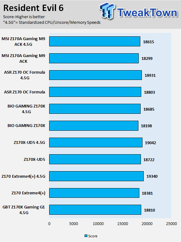 BIOSTAR GAMING Z170X (Intel Z170) Motherboard Review 86