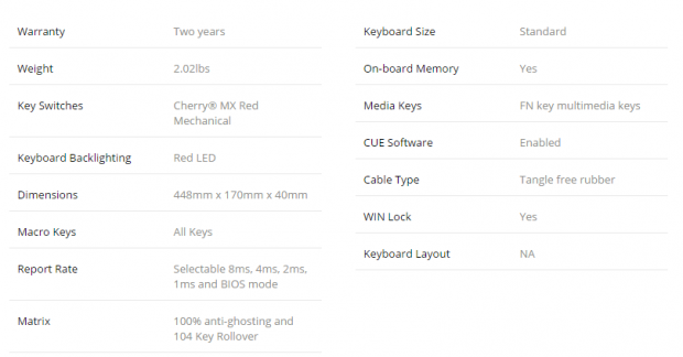 Corsair Gaming Strafe Mechanical Keyboard Review 01 Corsair Gaming Strafe Mechanical Keyboard Review 01