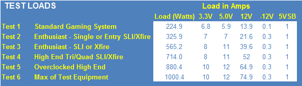 Corsair RM1000x 1000W 80 PLUS Gold Power Supply Review 25