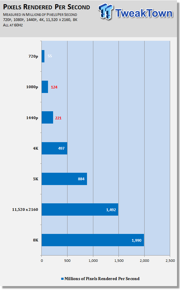 AMD Radeon R9 Fury X in 4-Way CrossFire at 11,520 x 2160 (Triple 4K) 998