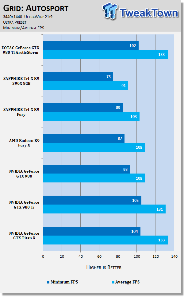 ZOTAC GeForce GTX 980 Ti ArcticStorm Video Card Review 32