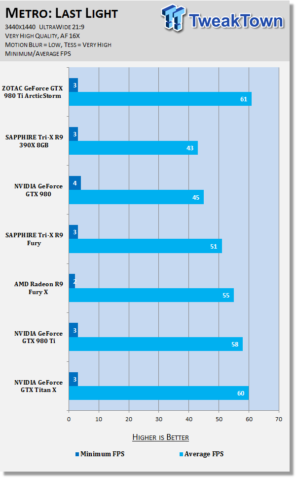 ZOTAC GeForce GTX 980 Ti ArcticStorm Video Card Review 33