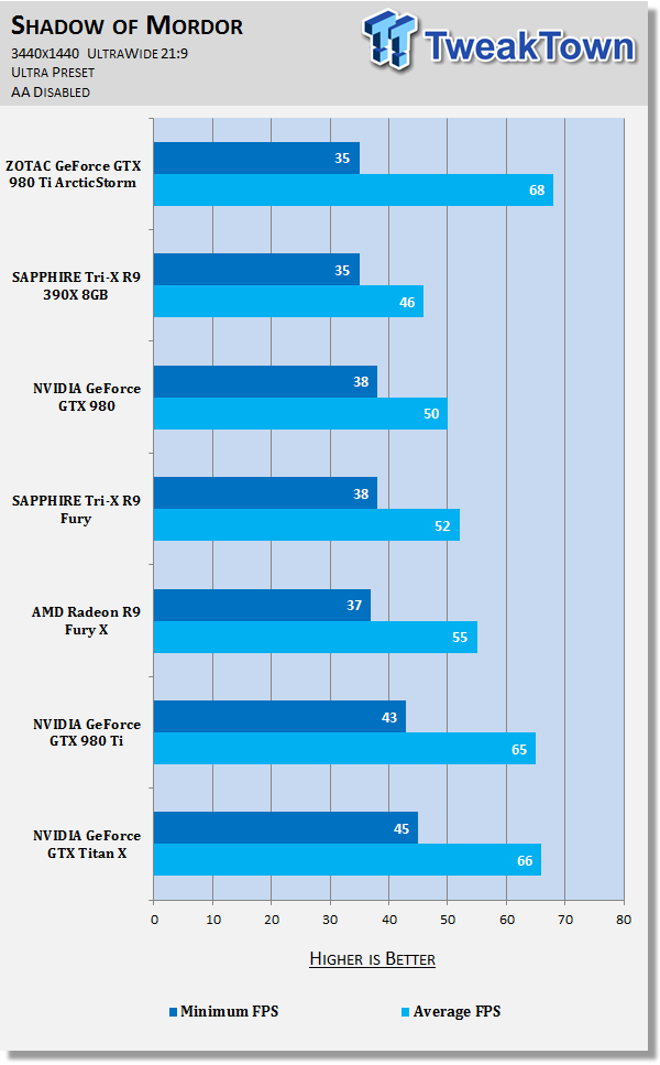 ZOTAC GeForce GTX 980 Ti ArcticStorm Video Card Review 34