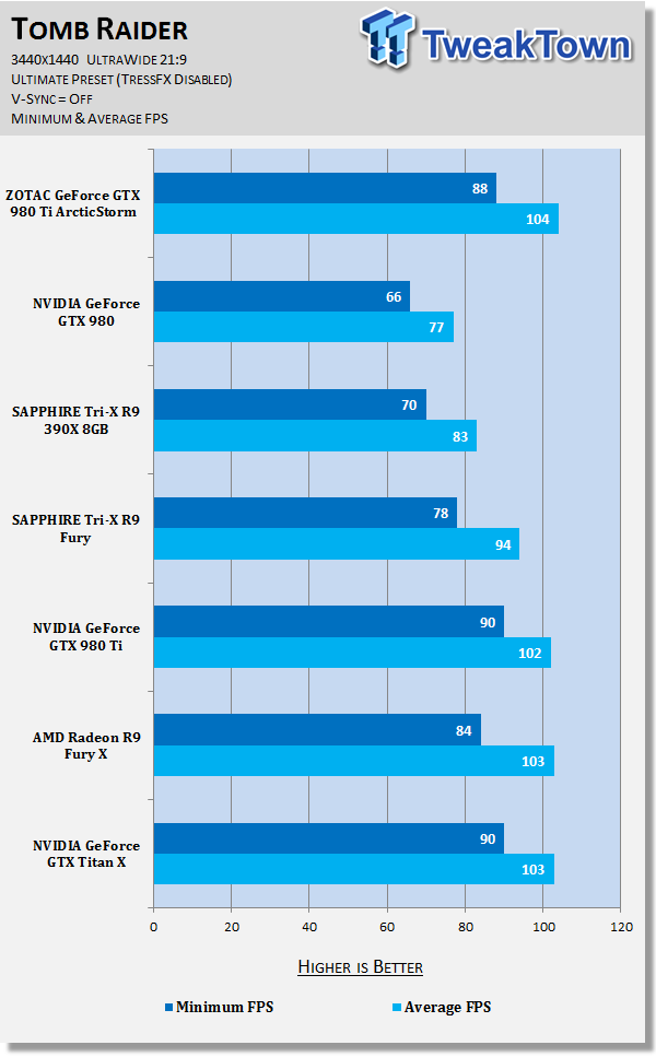 ZOTAC GeForce GTX 980 Ti ArcticStorm Video Card Review 36