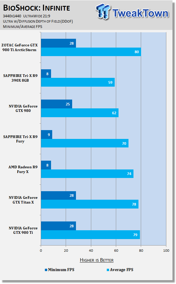 ZOTAC GeForce GTX 980 Ti ArcticStorm Video Card Review 37