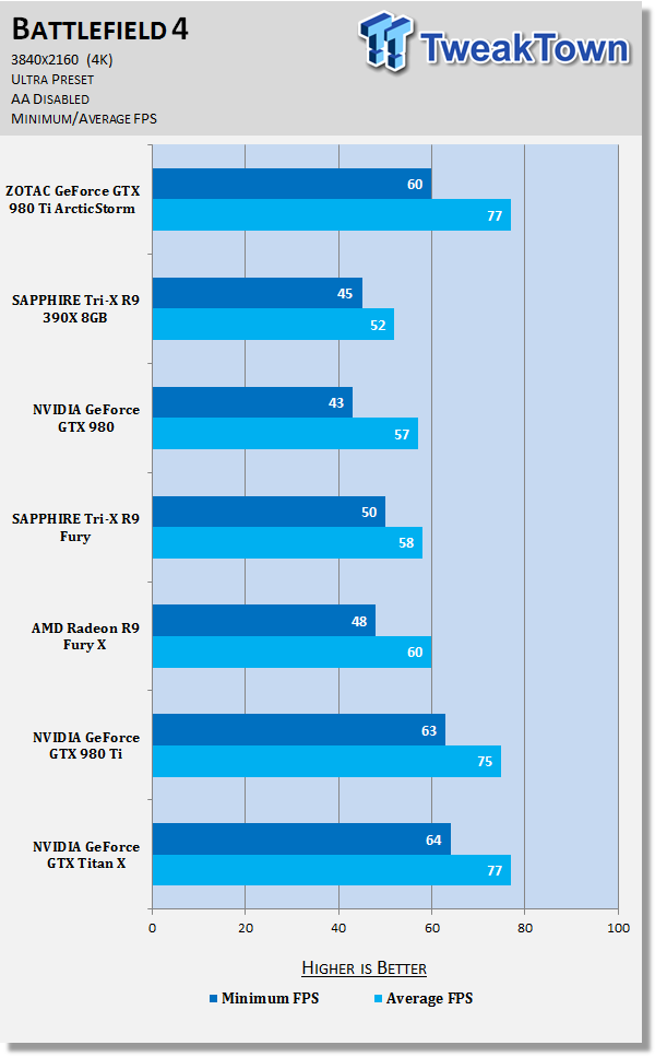 ZOTAC GeForce GTX 980 Ti ArcticStorm Video Card Review 41