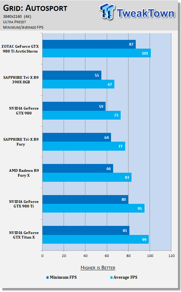 ZOTAC GeForce GTX 980 Ti ArcticStorm Video Card Review 42