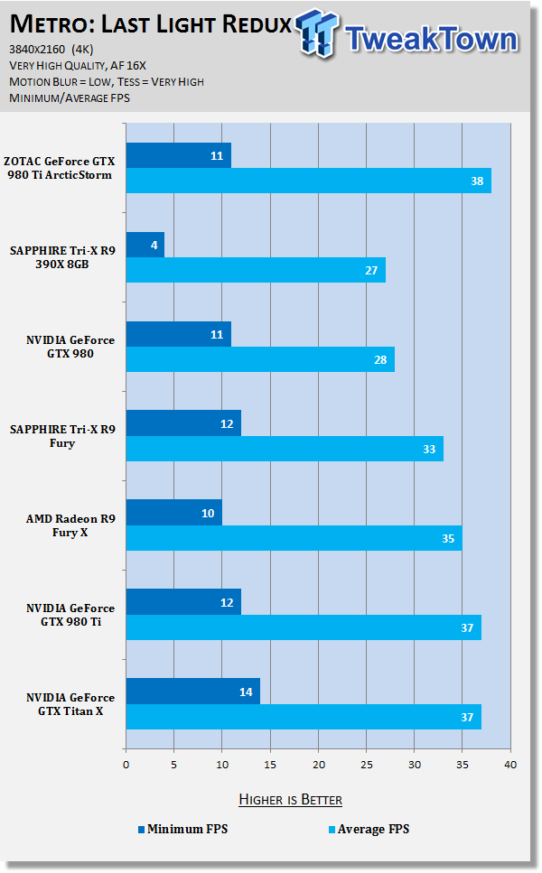 ZOTAC GeForce GTX 980 Ti ArcticStorm Video Card Review 43