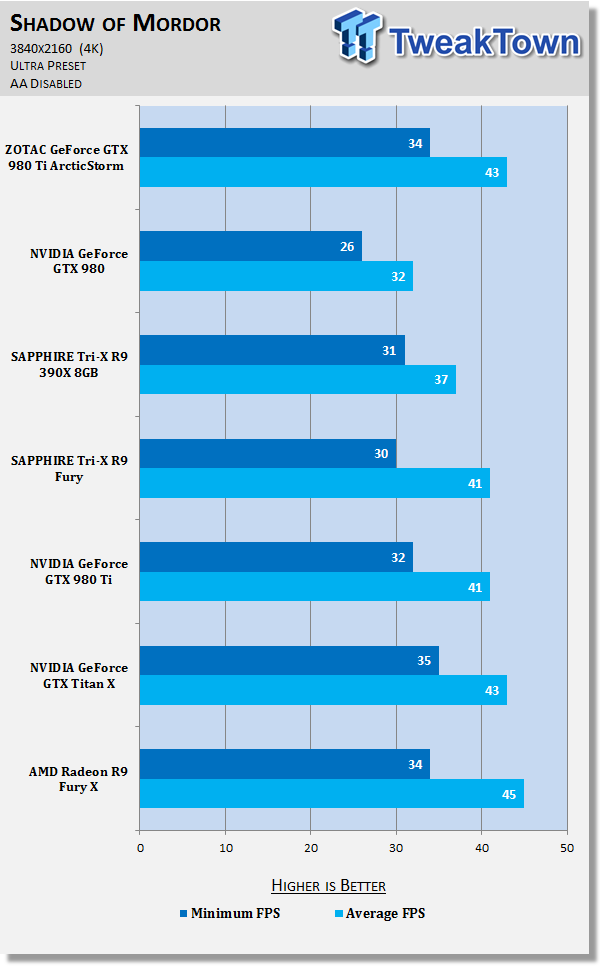 ZOTAC GeForce GTX 980 Ti ArcticStorm Video Card Review 44