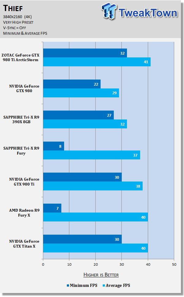 ZOTAC GeForce GTX 980 Ti ArcticStorm Video Card Review 45