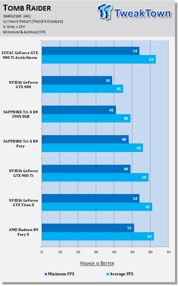 ZOTAC GeForce GTX 980 Ti ArcticStorm Video Card Review 47