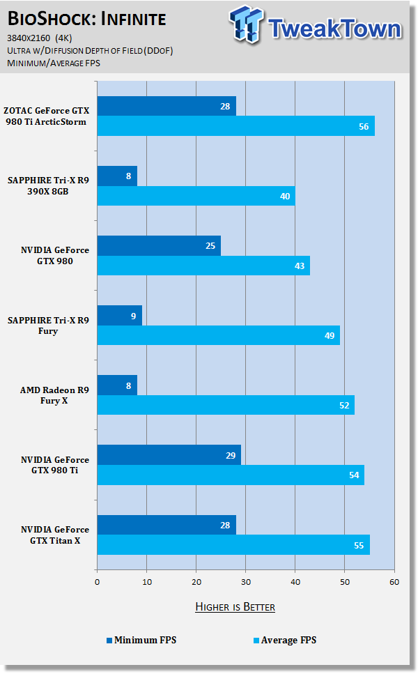 ZOTAC GeForce GTX 980 Ti ArcticStorm Video Card Review 48