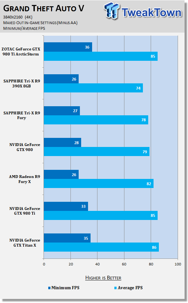 ZOTAC GeForce GTX 980 Ti ArcticStorm Video Card Review 49