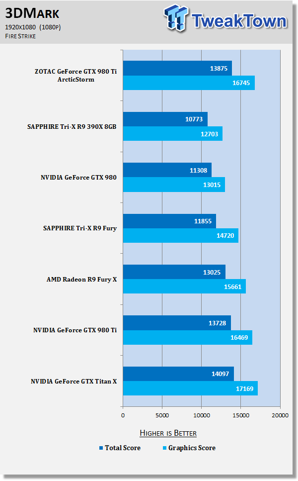 ZOTAC GeForce GTX 980 Ti ArcticStorm Video Card Review 50