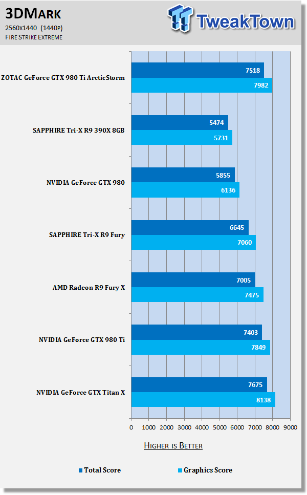 ZOTAC GeForce GTX 980 Ti ArcticStorm Video Card Review 51