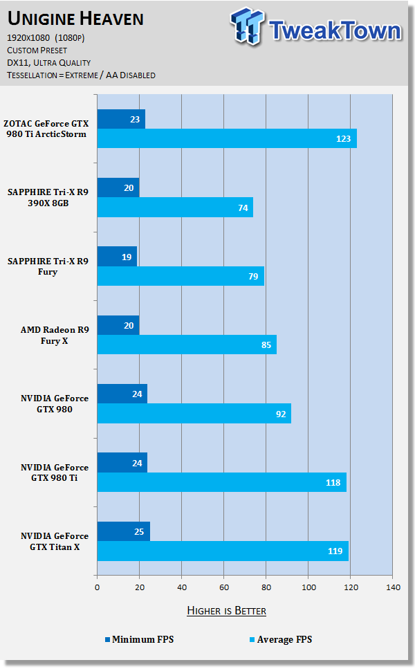 ZOTAC GeForce GTX 980 Ti ArcticStorm Video Card Review 52