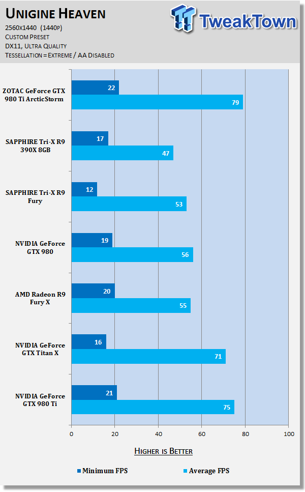 ZOTAC GeForce GTX 980 Ti ArcticStorm Video Card Review 53