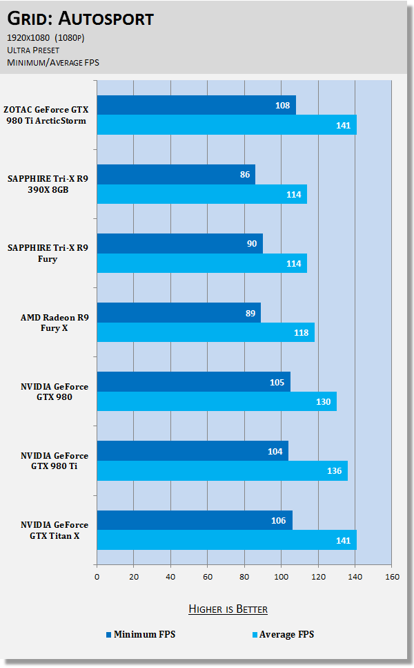 ZOTAC GeForce GTX 980 Ti ArcticStorm Video Card Review 62