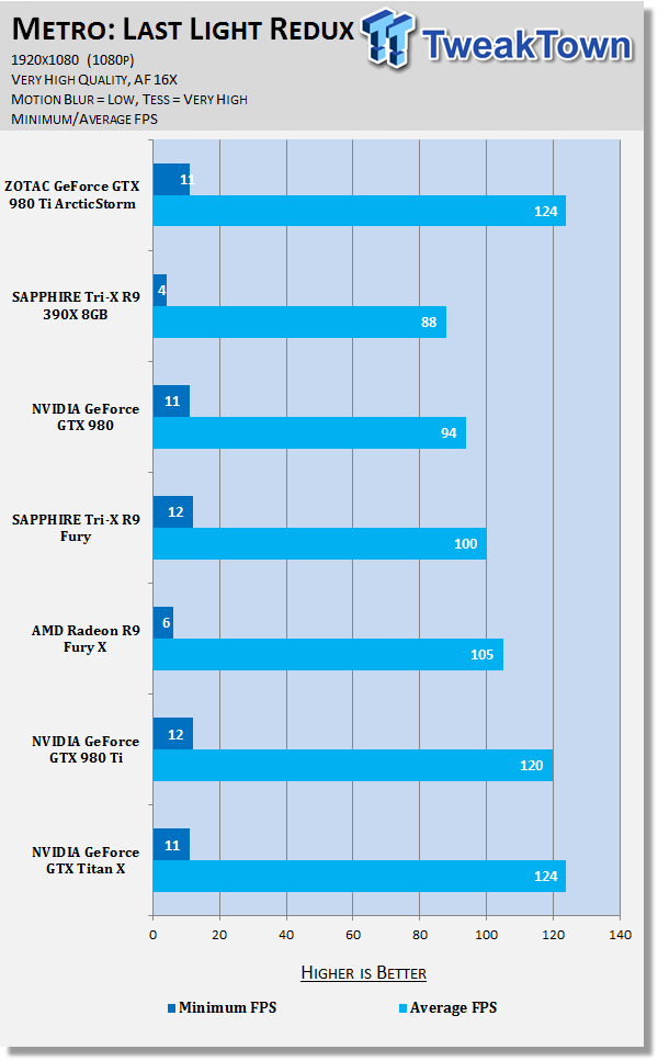 ZOTAC GeForce GTX 980 Ti ArcticStorm Video Card Review 63