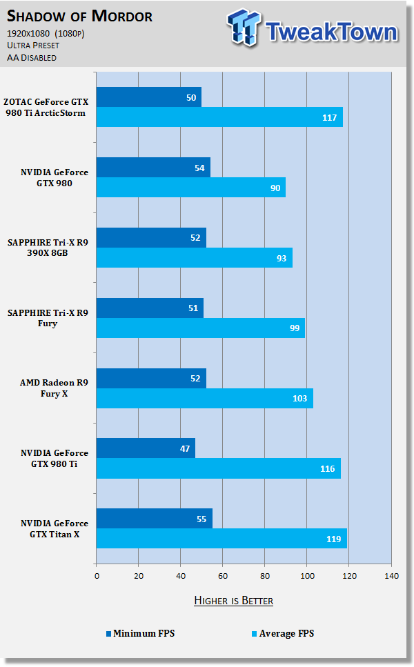 ZOTAC GeForce GTX 980 Ti ArcticStorm Video Card Review 64