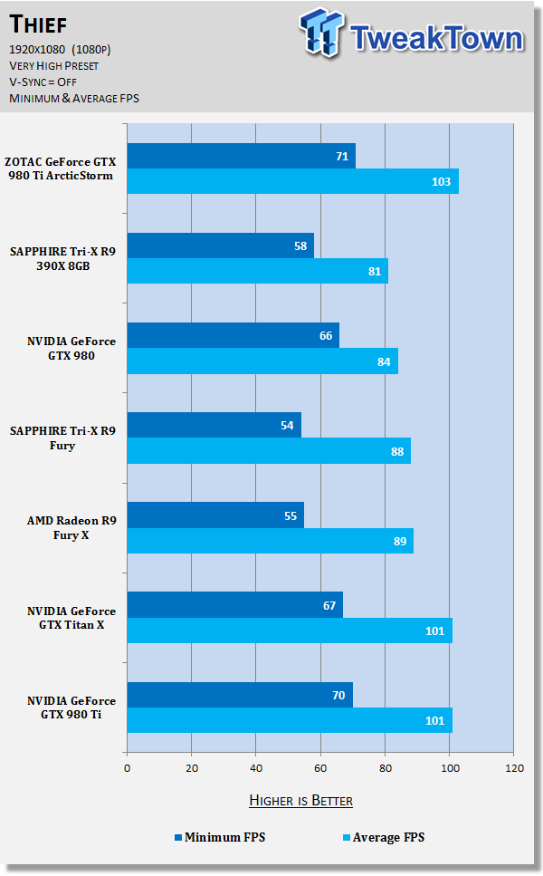 ZOTAC GeForce GTX 980 Ti ArcticStorm Video Card Review 65