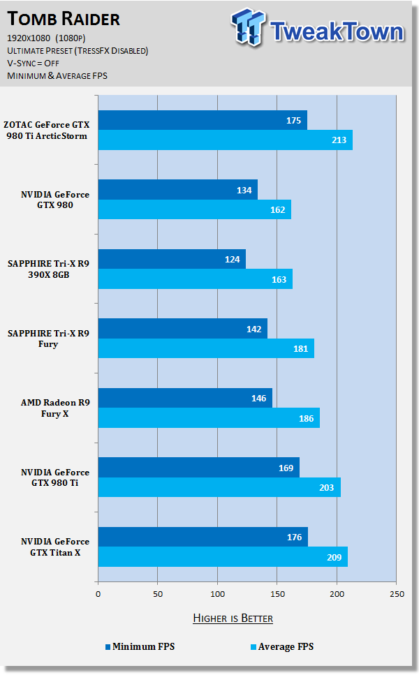 ZOTAC GeForce GTX 980 Ti ArcticStorm Video Card Review 67