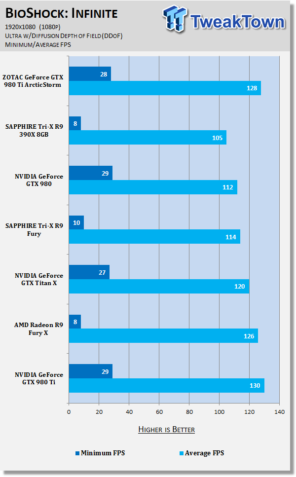 ZOTAC GeForce GTX 980 Ti ArcticStorm Video Card Review 68