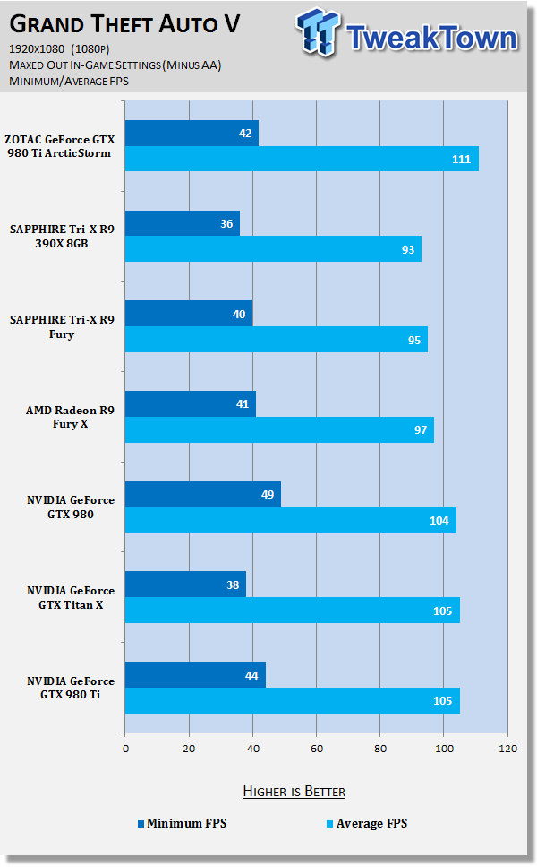 ZOTAC GeForce GTX 980 Ti ArcticStorm Video Card Review 69