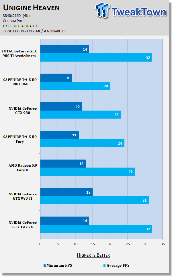 ZOTAC GeForce GTX 980 Ti ArcticStorm Video Card Review 72