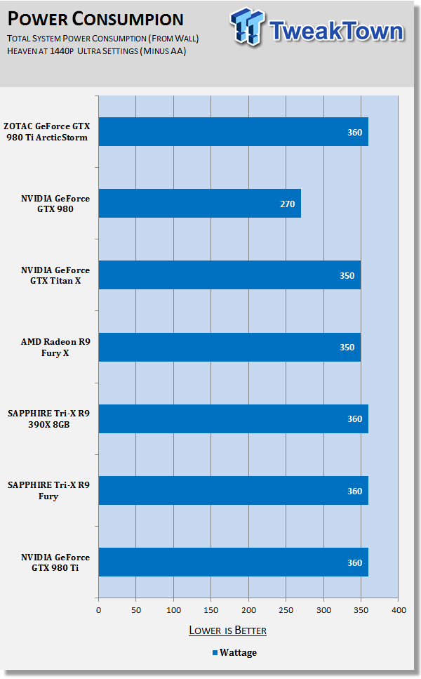 ZOTAC GeForce GTX 980 Ti ArcticStorm Video Card Review 777